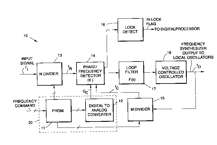 A single figure which represents the drawing illustrating the invention.